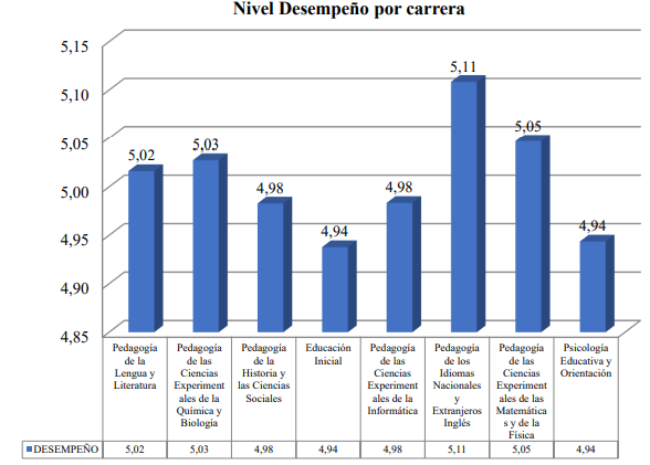 Gráfico, Gráfico de barras

Descripción generada automáticamente