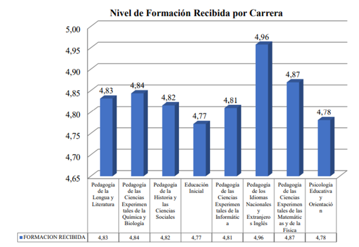 Gráfico, Gráfico de barras

Descripción generada automáticamente