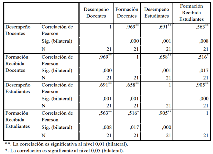 Tabla

Descripción generada automáticamente