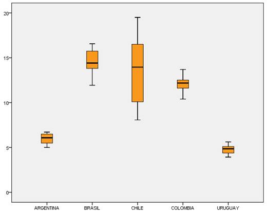 Gráfico, Gráfico de cajas y bigotes

Descripción generada automáticamente