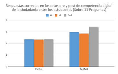 Gráfico