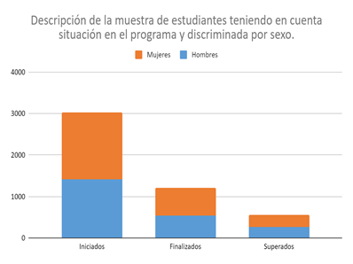 Gráfico