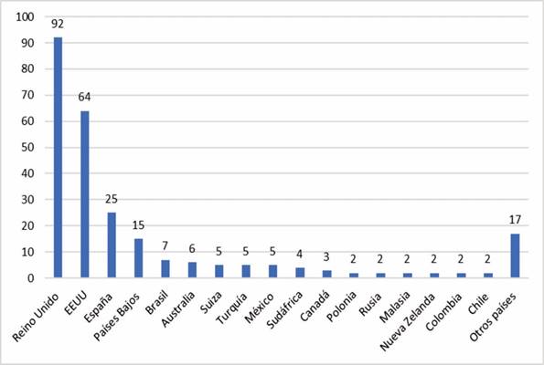 Gráfico

Descripción generada automáticamente