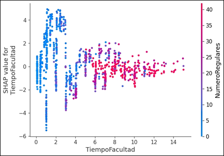 Gráfico, Gráfico de dispersión

Descripción generada automáticamente