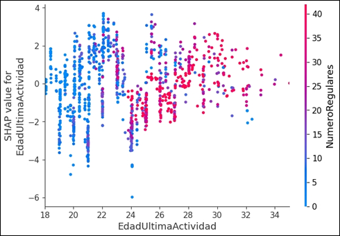 Gráfico, Gráfico de dispersión

Descripción generada automáticamente