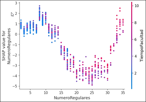 Gráfico, Gráfico de dispersión

Descripción generada automáticamente