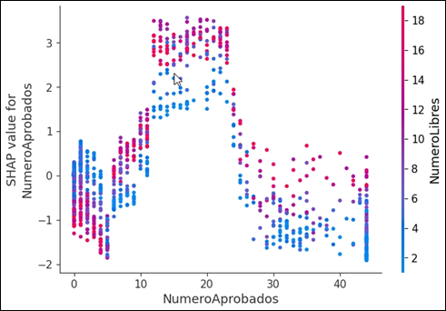 Gráfico, Gráfico de dispersión

Descripción generada automáticamente