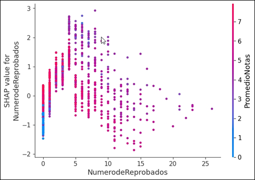 Gráfico, Gráfico de dispersión

Descripción generada automáticamente