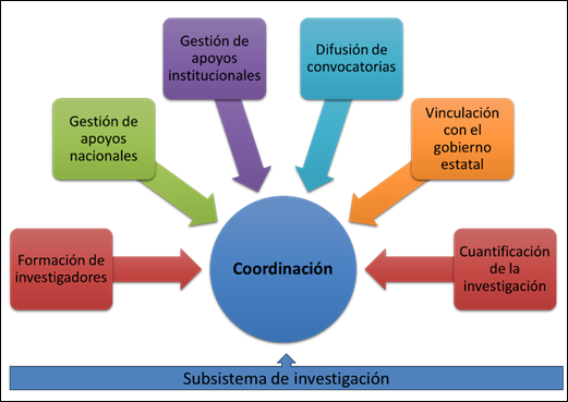 Diagrama

Descripción generada automáticamente