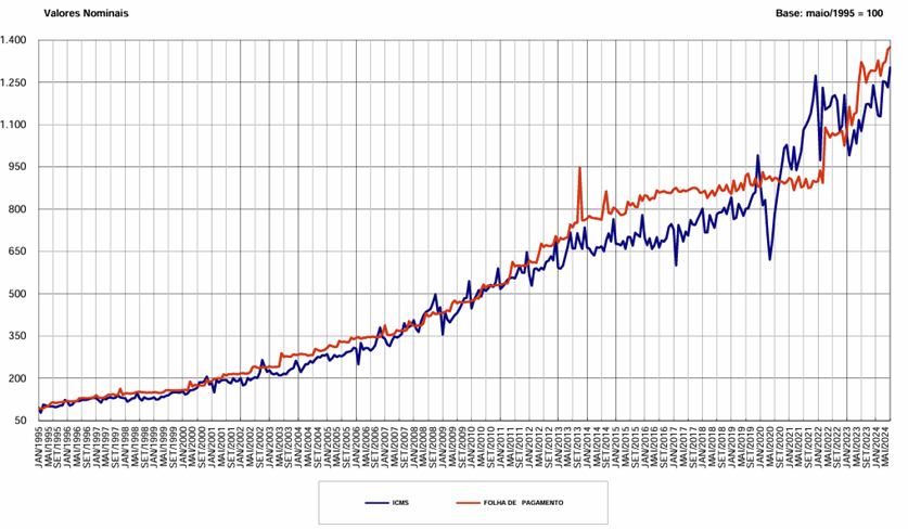 Gráfico, Gráfico de linhas

Descrição gerada automaticamente