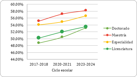 Title: Gráfico