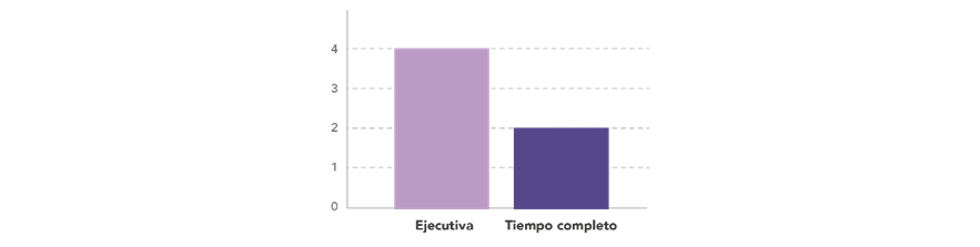 A graph on a black background

Description automatically generated