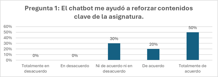 Gráfico, Gráfico en cascada

El contenido generado por IA puede ser incorrecto.