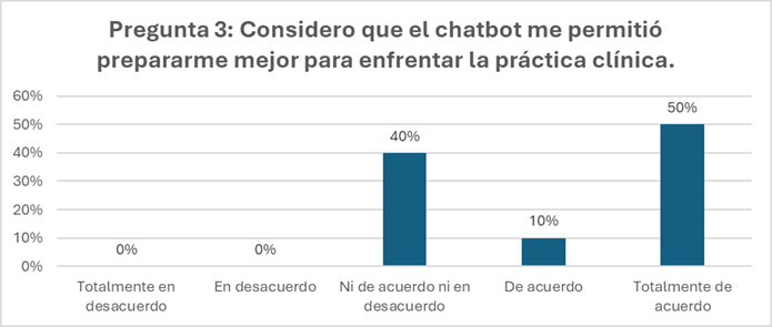Gráfico, Gráfico en cascada

El contenido generado por IA puede ser incorrecto.