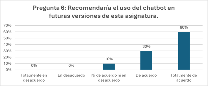 Gráfico, Gráfico en cascada

El contenido generado por IA puede ser incorrecto.