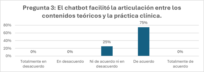Gráfico, Gráfico de barras

El contenido generado por IA puede ser incorrecto.