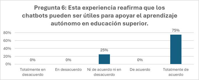 Gráfico, Gráfico de barras

El contenido generado por IA puede ser incorrecto.